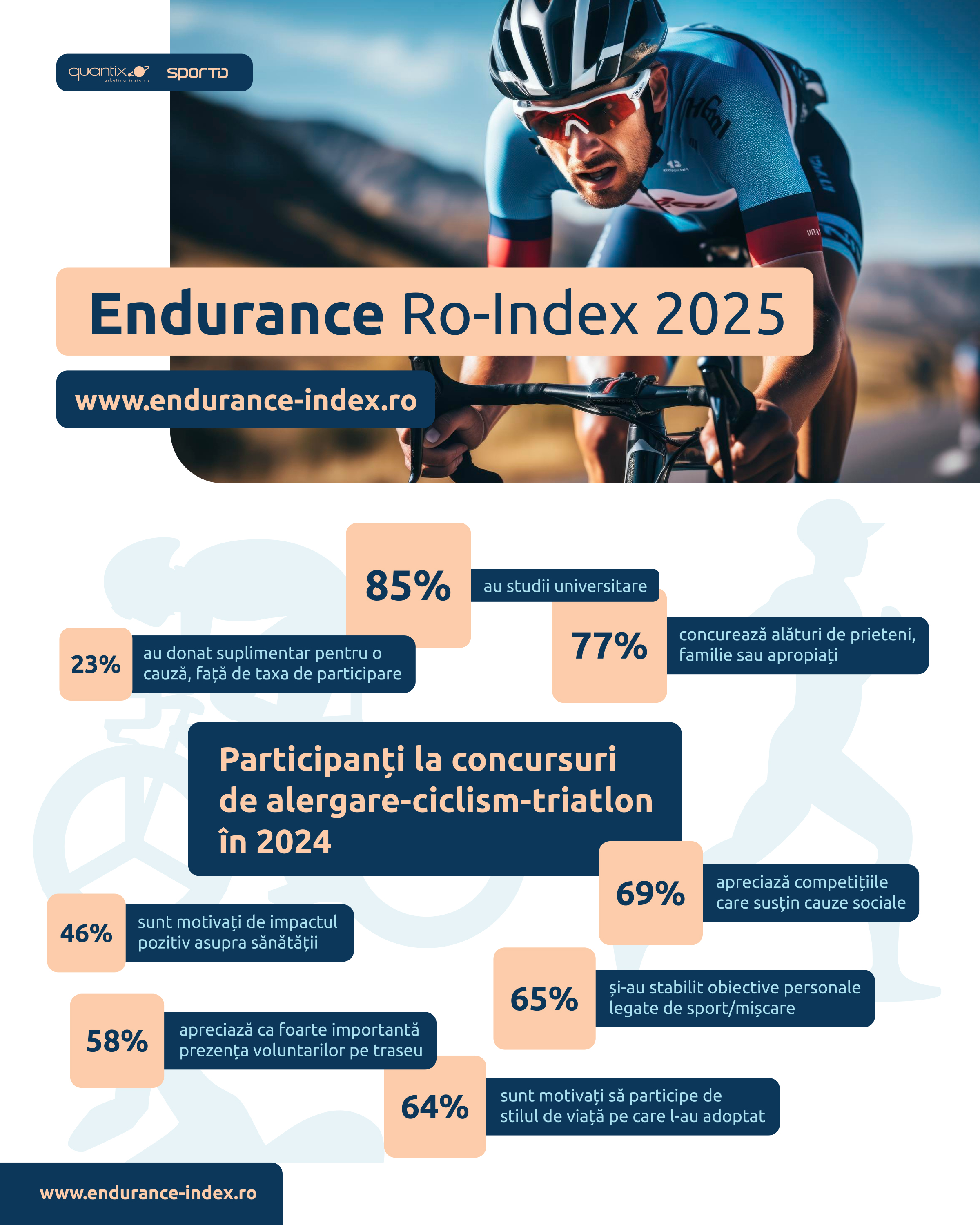 Profilul participanților - infografic