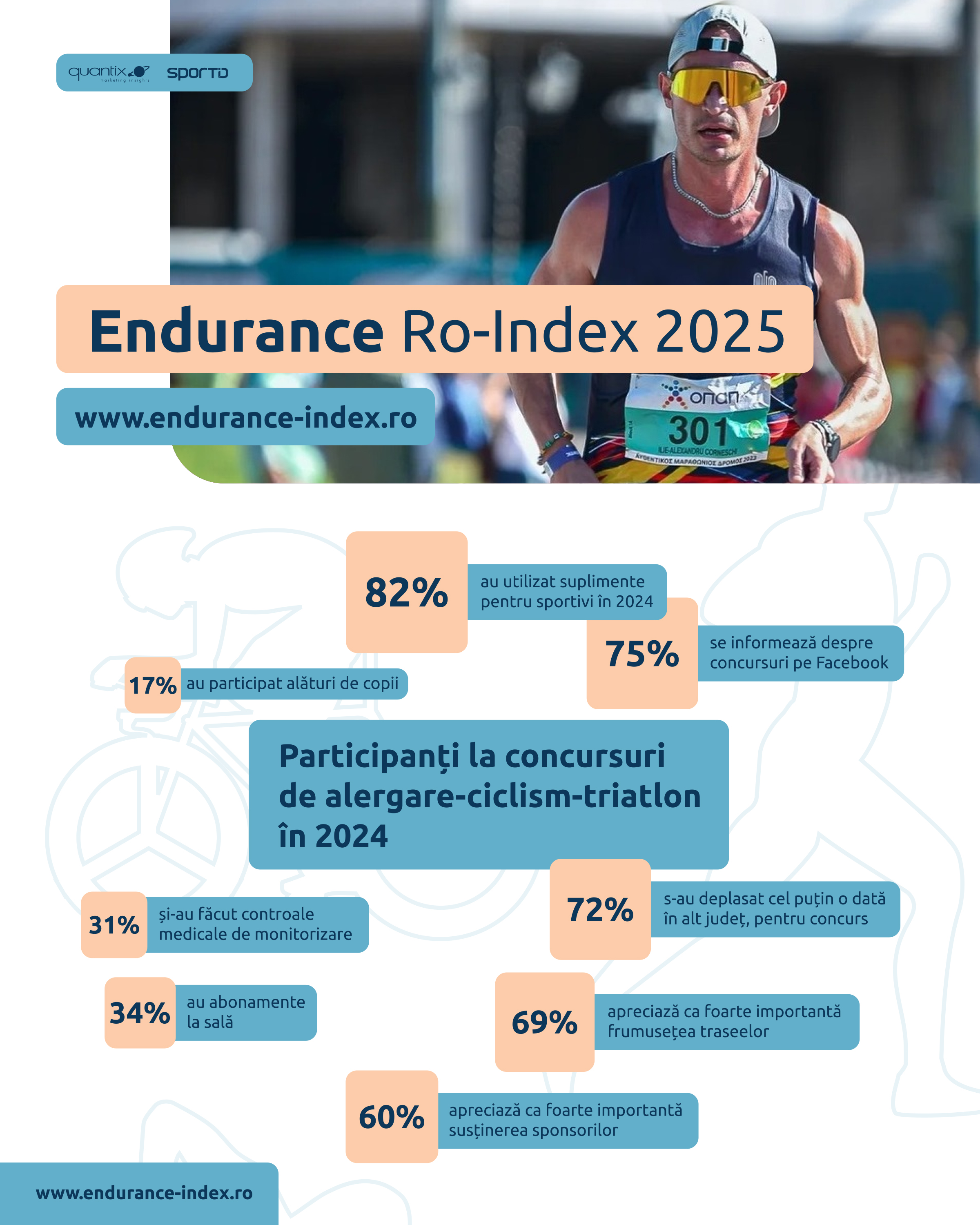 Profilul participanților - infografic