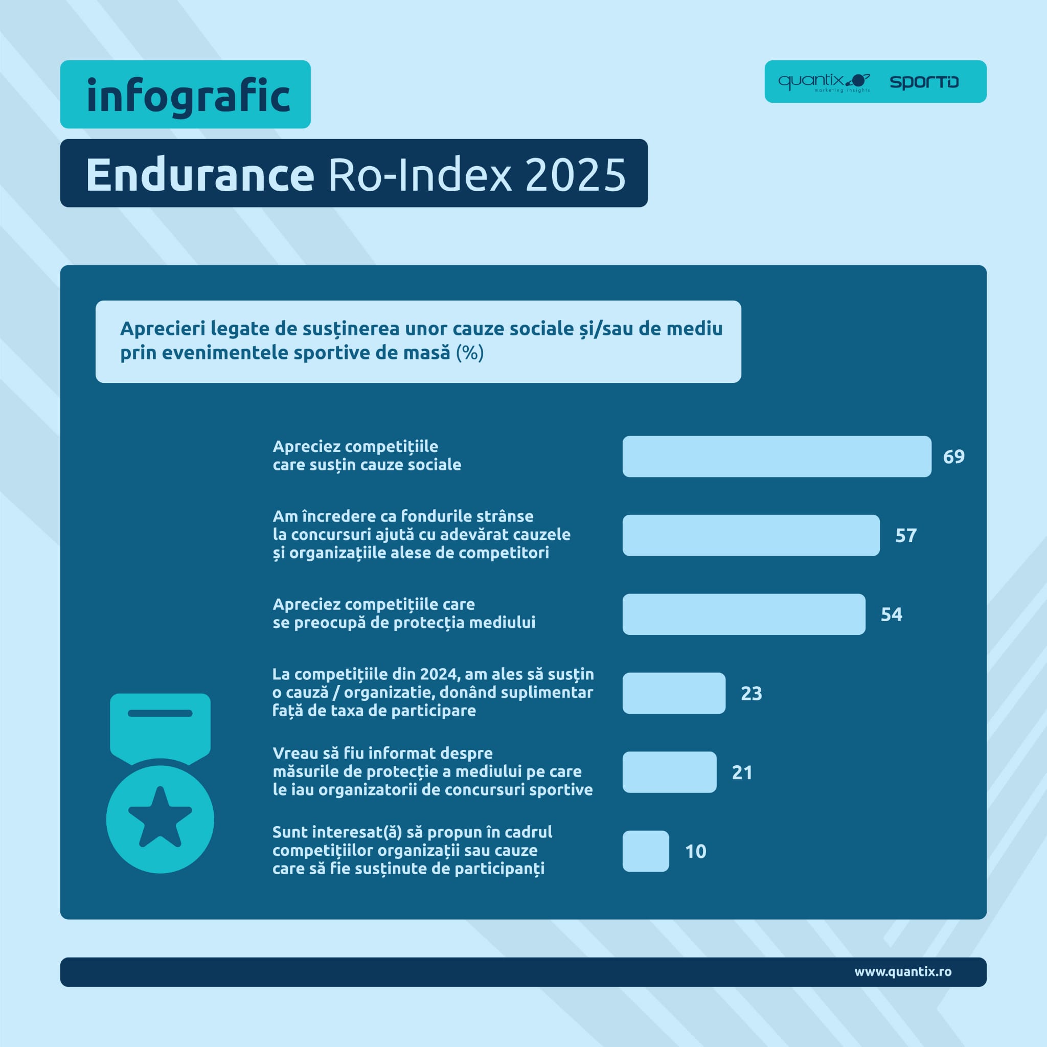 Cauze sociale & de mediu